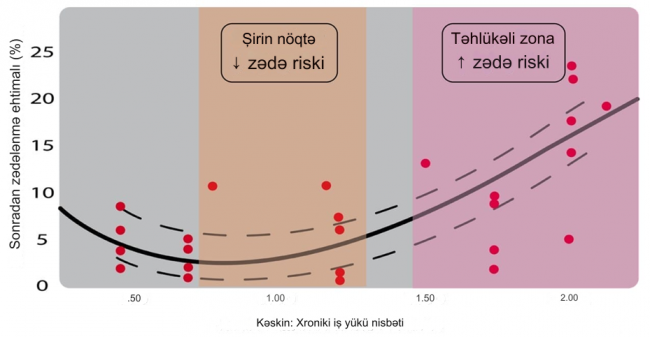 Futbolda Məşq Yükünün İdarə Edilməsi